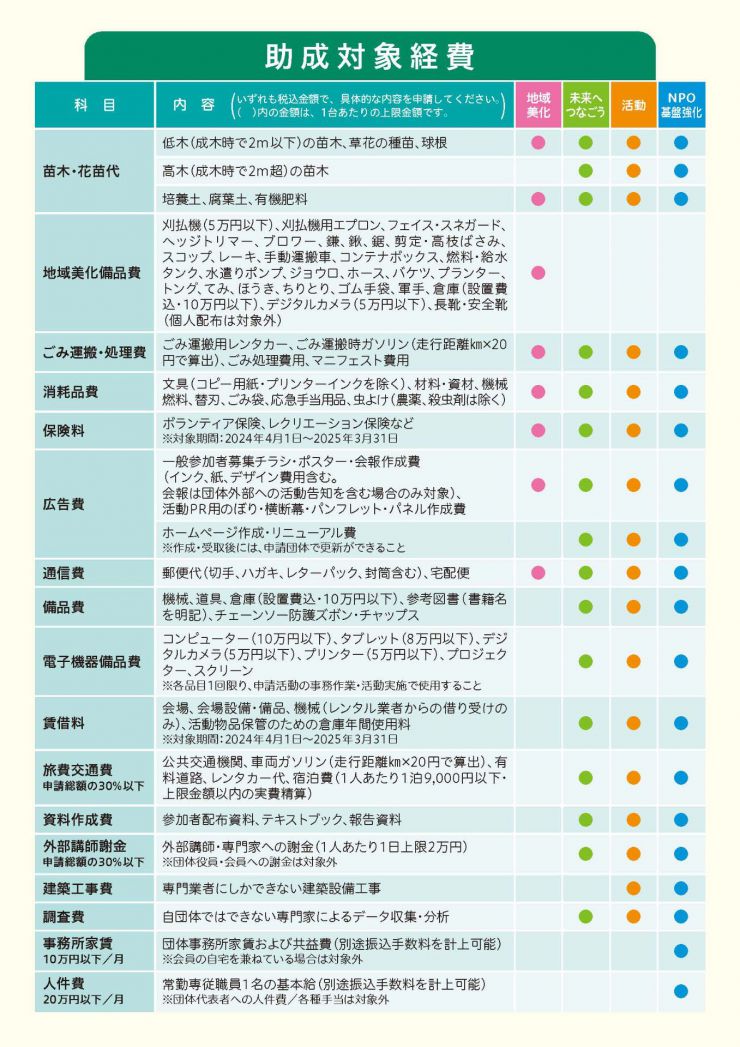 セブンイレブン環境市民活動助成_ページ_5