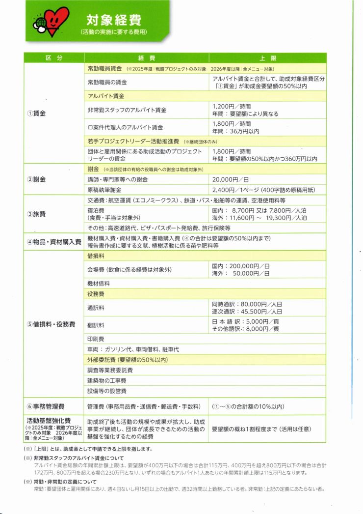 地球環境基金助成金 ５