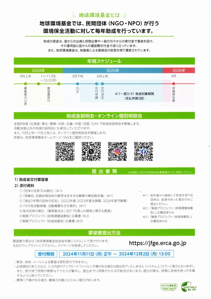 地球環境基金助成金 ６